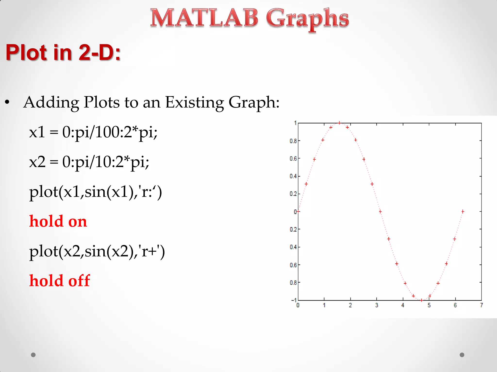 Plot in 2-D:
• Adding Plots to an Existing Graph:
x1 = 0:pi/100:2*pi;
x2 = 0:pi/10:2*pi;
plot(x1,sin(x1),'r:‘)
hold on
plot(x2,sin(x2),'r+')
hold off
 