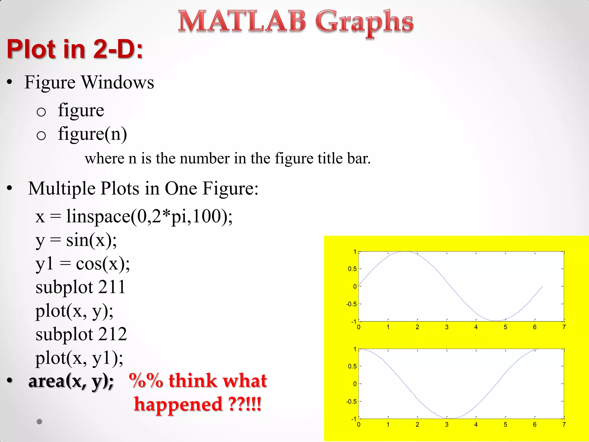 Plot in 2-D:
• Figure Windows
o figure
o figure(n)
where n is the number in the figure title bar.
• Multiple Plots in One Figure:
x = linspace(0,2*pi,100);
y = sin(x);
y1 = cos(x);
subplot 211
plot(x, y);
subplot 212
plot(x, y1);
• area(x, y); %% think what
happened ??!!!
0 1 2 3 4 5 6 7
-1
-0.5
0
0.5
1
0 1 2 3 4 5 6 7
-1
-0.5
0
0.5
1
 