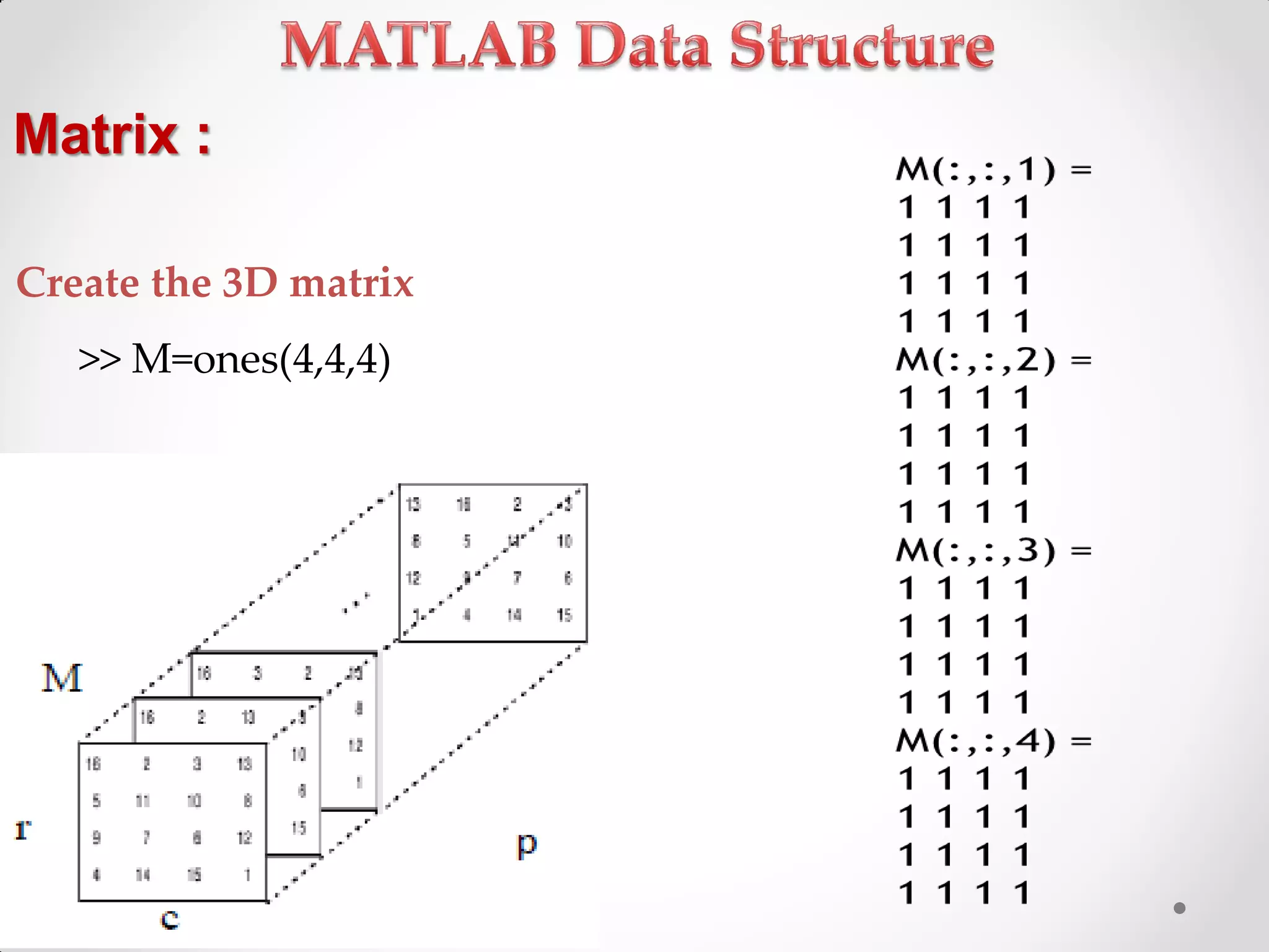 Matrix :
Create the 3D matrix
>> M=ones(4,4,4)
 