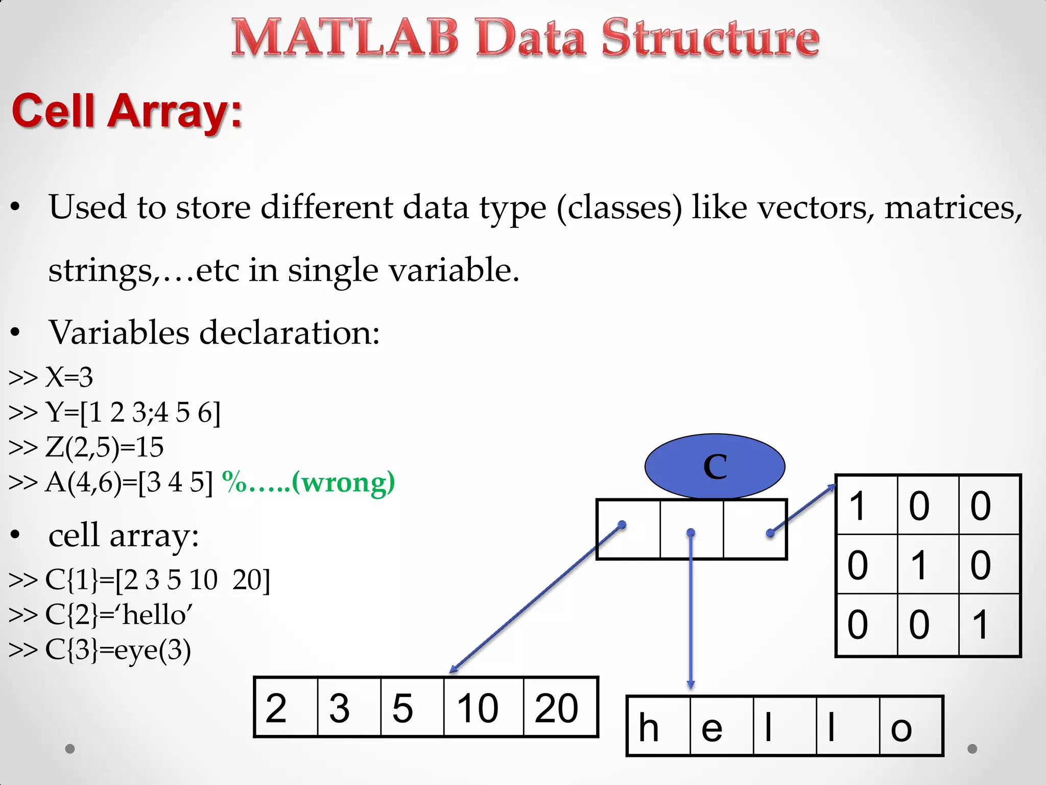 Cell Array:
• Used to store different data type (classes) like vectors, matrices,
strings,<etc in single variable.
• Variables declaration:
>> X=3
>> Y=[1 2 3;4 5 6]
>> Z(2,5)=15
>> A(4,6)=[3 4 5] %…..(wrong)
• cell array:
>> C{1}=[2 3 5 10 20]
>> C{2}=‘hello’
>> C{3}=eye(3)
1 0 0
0 1 0
0 0 1
C
2 3 5 10 20 h e l l o
 