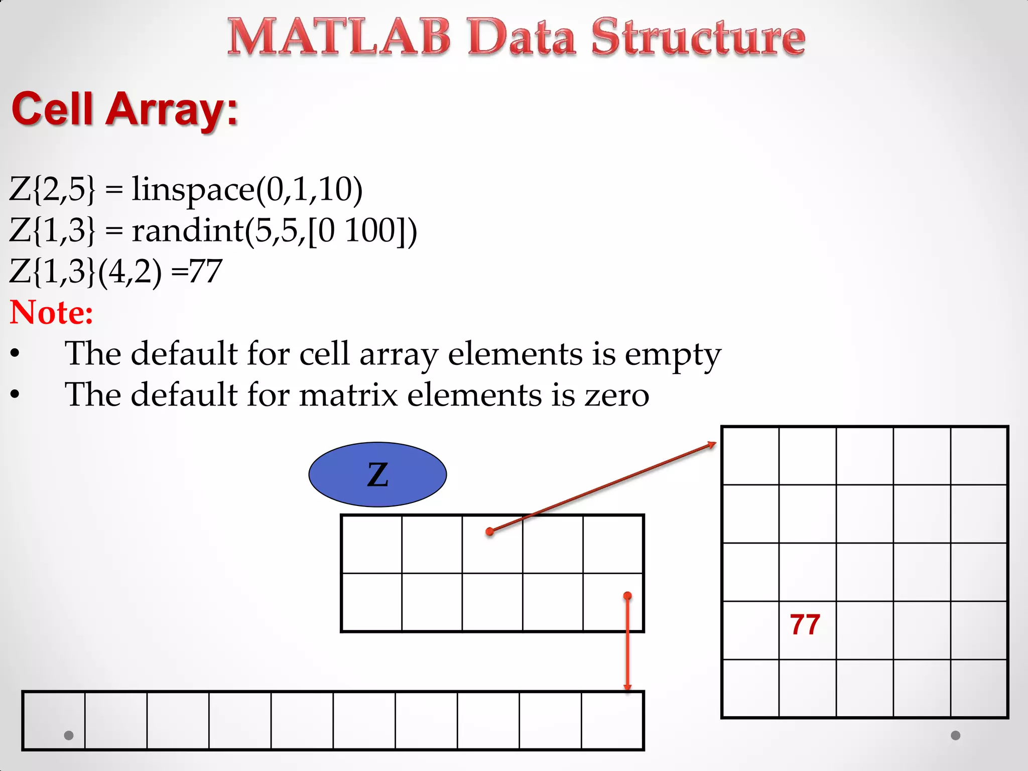 Cell Array:
Z{2,5} = linspace(0,1,10)
Z{1,3} = randint(5,5,[0 100])
Z{1,3}(4,2) =77
Note:
• The default for cell array elements is empty
• The default for matrix elements is zero
77
Z
 