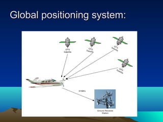 Global positioning system:Global positioning system:
 