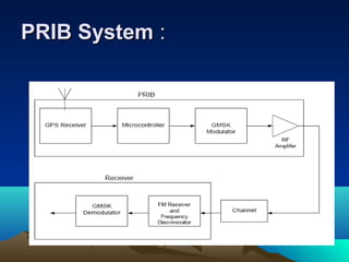 PRIB SystemPRIB System ::
 