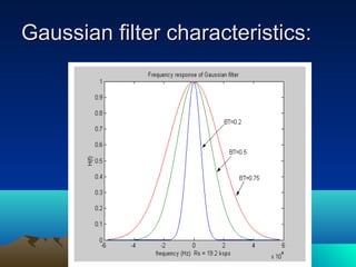 Gaussian filter characteristics:Gaussian filter characteristics:
 