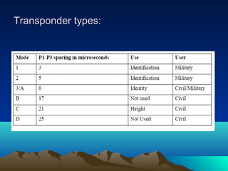 Transponder types:Transponder types:
 