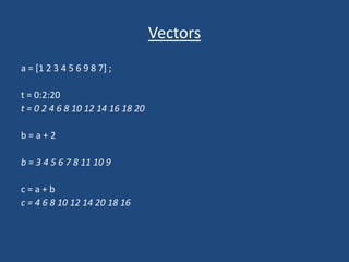 Vectors
a = [1 2 3 4 5 6 9 8 7] ;
t = 0:2:20
t = 0 2 4 6 8 10 12 14 16 18 20
b = a + 2
b = 3 4 5 6 7 8 11 10 9
c = a + b
c = 4 6 8 10 12 14 20 18 16
 