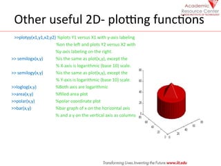 Comprehensive MATLAB® Introduction for Engineers and Scientists ...