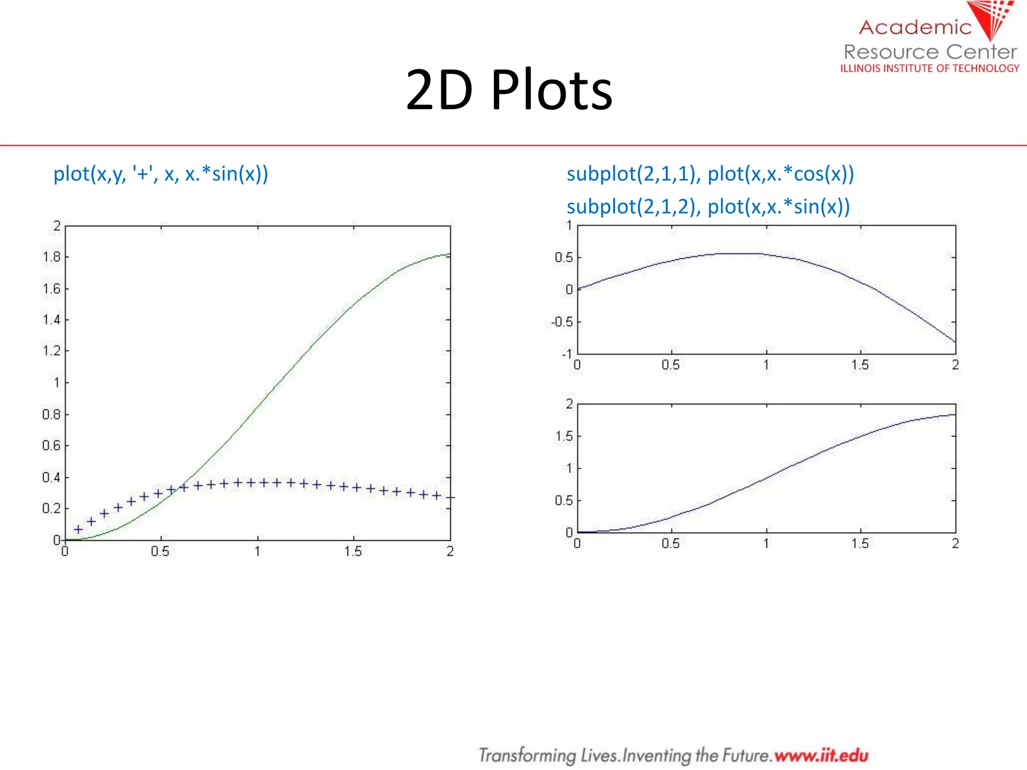 2D Plots
plot(x,y, '+', x, x.*sin(x)) subplot(2,1,1), plot(x,x.*cos(x))
subplot(2,1,2), plot(x,x.*sin(x)) subplot(2,1,2), plot(x,x.*sin(x))
 