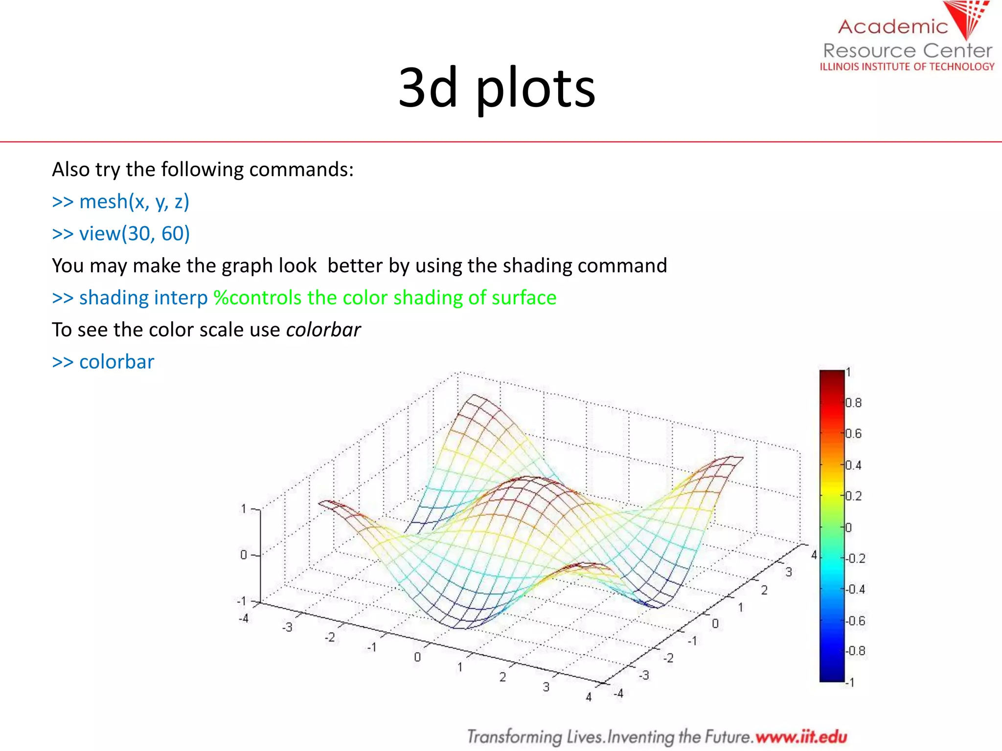 3d plots
Also try the following commands:
>> mesh(x, y, z)
>> view(30, 60)
You may make the graph look better by using the shading command
>> shading interp %controls the color shading of surface
To see the color scale use colorbar
>> colorbar
 
