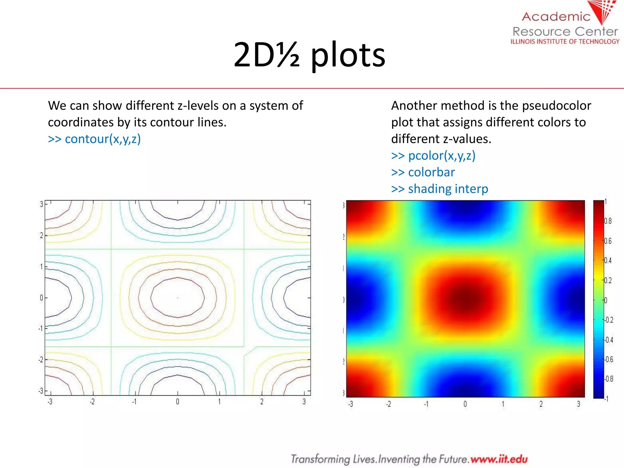 2D½ plots
We can show different z-levels on a system of
coordinates by its contour lines.
>> contour(x,y,z)
Another method is the pseudocolor
plot that assigns different colors to
different z-values.
>> pcolor(x,y,z)
>> colorbar
>> shading interp
 