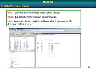 20
who : çalışma alanında hangi değişkenler olduğu
whos: bu değişkenlerin yapıları görülmektedir.
what; komutu kullanıcı diskinin halihazır dizininde mevcut M-
dosyaları listesini verir.
1. Matlab'ın Genel Yapısı
MATLAB
 