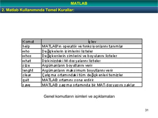 31
Genel komutların isimleri ve açıklamaları
2. Matlab Kullanımında Temel Kurallar:
MATLAB
 