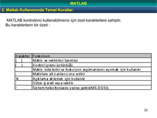 32
2. Matlab Kullanımında Temel Kurallar:
MATLAB
MATLAB kontrolünü kullanabilmeniz için özel karakterlere sahiptir.
Bu karakterlerin bir özeti :
 