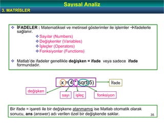 35
İFADELER : Matematiksel ve metinsel gösterimler ile işlemler ifadelerle
sağlanır.
Sayılar (Numbers)
Değişkenler (Variables)
İşleçler (Operators)
Fonksiyonlar (Functions)
Matlab’de ifadeler genellikle değişken = ifade veya sadece ifade
formundadır.
Sayısal Analiz
x = 4 * sqrt(5) İfade
değişken
sayı işleç fonksiyon
Bir ifade = işareti ile bir değişkene atanmamış ise Matlab otomatik olarak
sonucu, ans (answer) adı verilen özel bir değişkende saklar.
3. MATRİSLER
 
