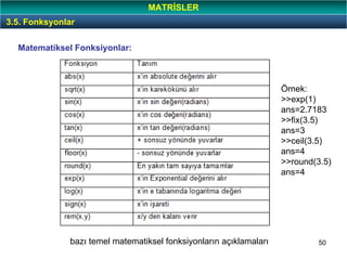 50
Matematiksel Fonksiyonlar:
bazı temel matematiksel fonksiyonların açıklamaları
3.5. Fonksyonlar
MATRİSLER
Örnek:
>>exp(1)
ans=2.7183
>>fix(3.5)
ans=3
>>ceil(3.5)
ans=4
>>round(3.5)
ans=4
 
