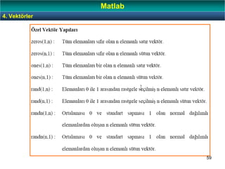 59
4. Vektörler
Matlab
 