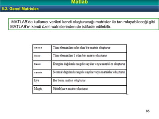 65
MATLAB’da kullanıcı verileri kendi oluşturacağı matrisler ile tanımlayabileceği gibi
MATLAB’ın kendi özel matrislerinden de istifade edilebilir.
5.2. Genel Matrisler:
Matlab
 