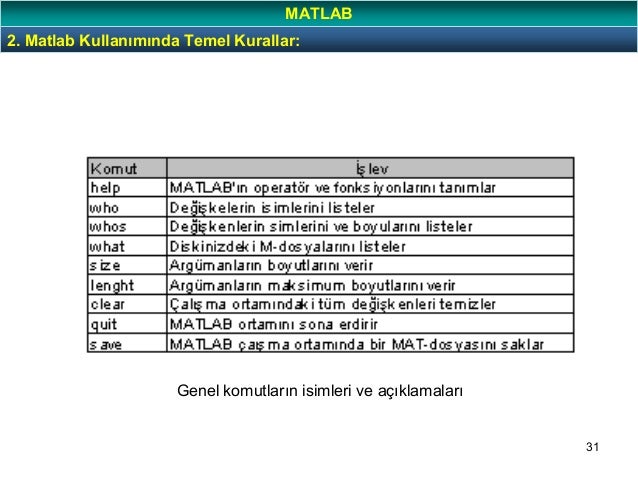 Temel matlab pdf ücretsiz indir