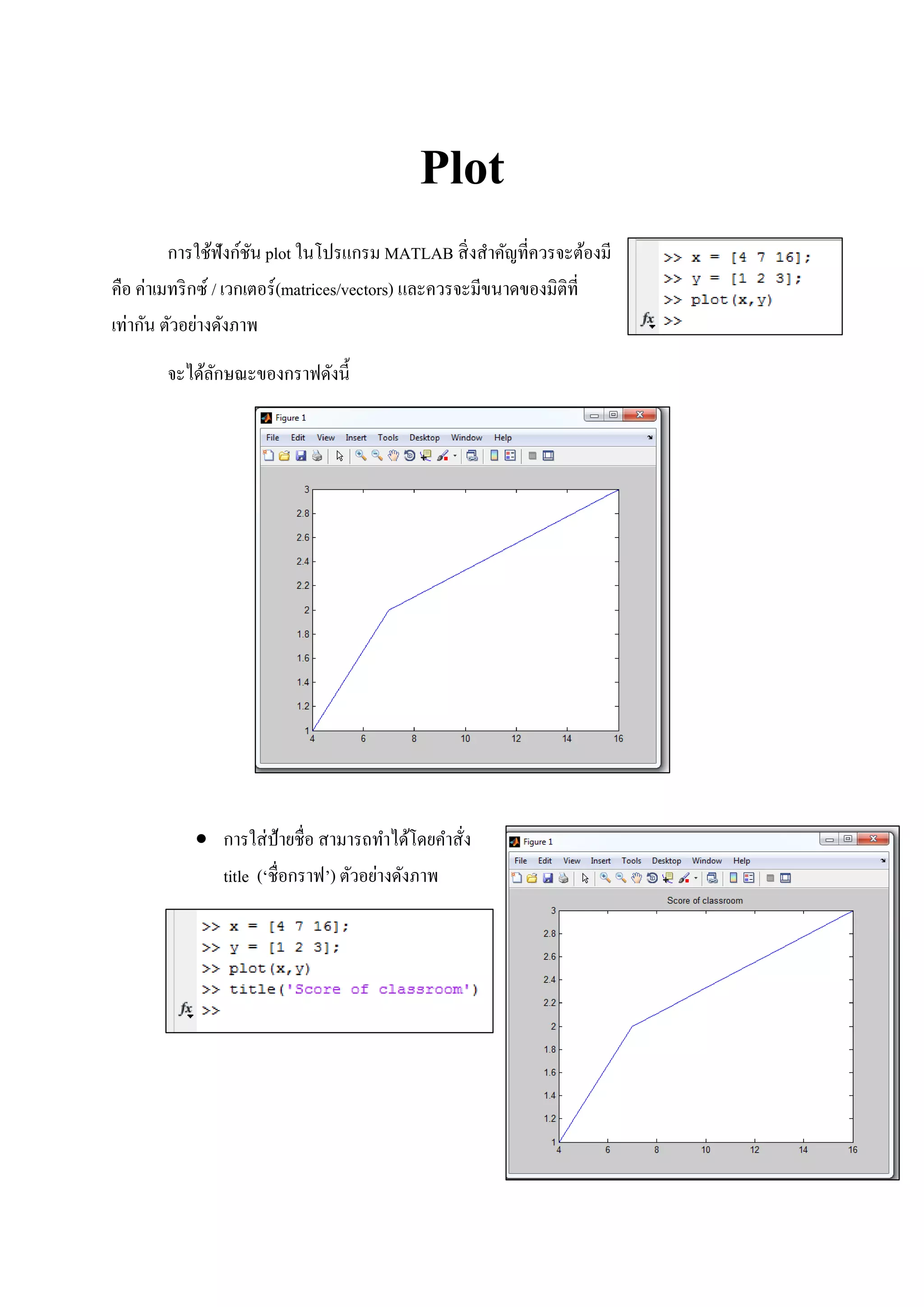 Plot
การใช้ฟังก์ชัน plot ในโปรแกรม MATLAB สิ่งสาคัญที่ควรจะต้องมี
คือ ค่าเมทริกซ์ / เวกเตอร์(matrices/vectors) และควรจะมีขนาดของมิติที่
เท่ากัน ตัวอย่างดังภาพ
จะได้ลักษณะของกราฟดังนี้
 การใส่ป้ายชื่อ สามารถทาได้โดยคาสั่ง
title (‘ชื่อกราฟ’) ตัวอย่างดังภาพ
 