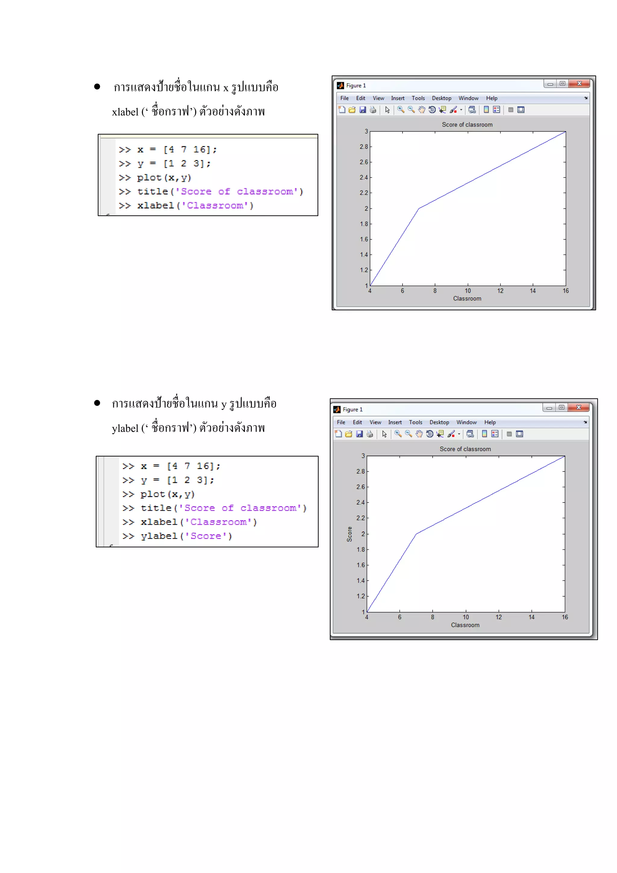  การแสดงป้ายชื่อในแกน x รูปแบบคือ
xlabel (‘ ชื่อกราฟ’) ตัวอย่างดังภาพ
 การแสดงป้ายชื่อในแกน y รูปแบบคือ
ylabel (‘ ชื่อกราฟ’) ตัวอย่างดังภาพ
 