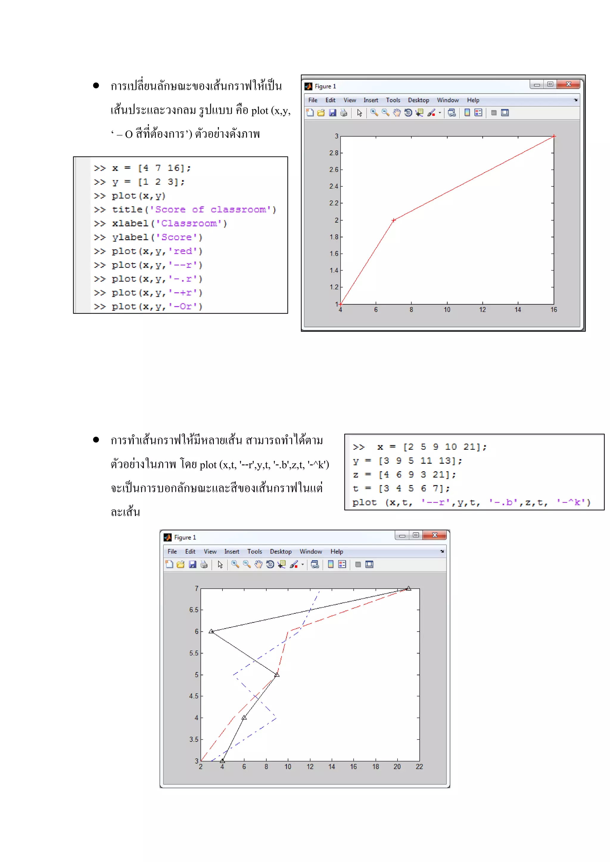  การเปลี่ยนลักษณะของเส้นกราฟให้เป็น
เส้นประและวงกลม รูปแบบ คือ plot (x,y,
‘ – O สีที่ต้องการ’) ตัวอย่างดังภาพ
 การทาเส้นกราฟให้มีหลายเส้น สามารถทาได้ตาม
ตัวอย่างในภาพ โดย plot (x,t, '--r',y,t, '-.b',z,t, '-^k')
จะเป็นการบอกลักษณะและสีของเส้นกราฟในแต่
ละเส้น
 