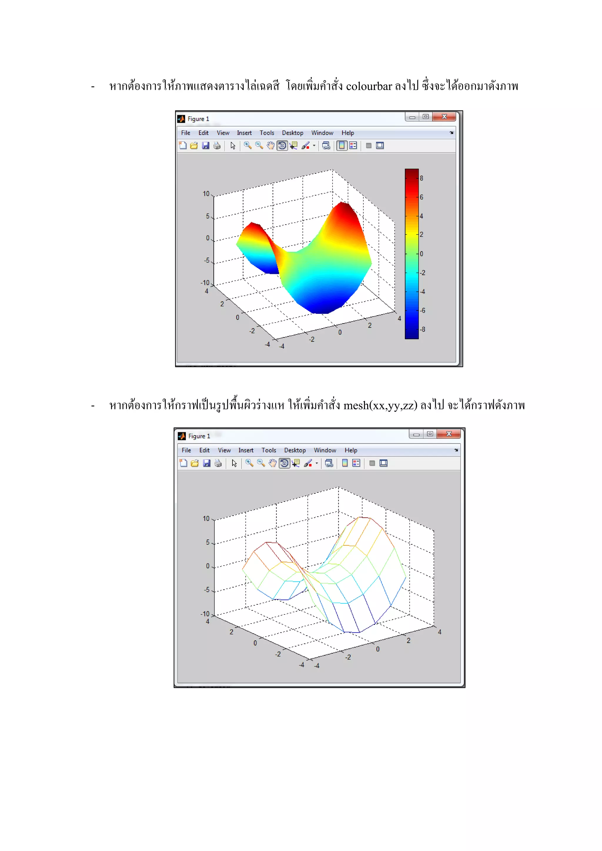 - หากต้องการให้ภาพแสดงตารางไล่เฉดสี โดยเพิ่มคาสั่ง colourbarลงไป ซึ่งจะได้ออกมาดังภาพ
- หากต้องการให้กราฟเป็นรูปพื้นผิวร่างแห ให้เพิ่มคาสั่ง mesh(xx,yy,zz)ลงไป จะได้กราฟดังภาพ
 