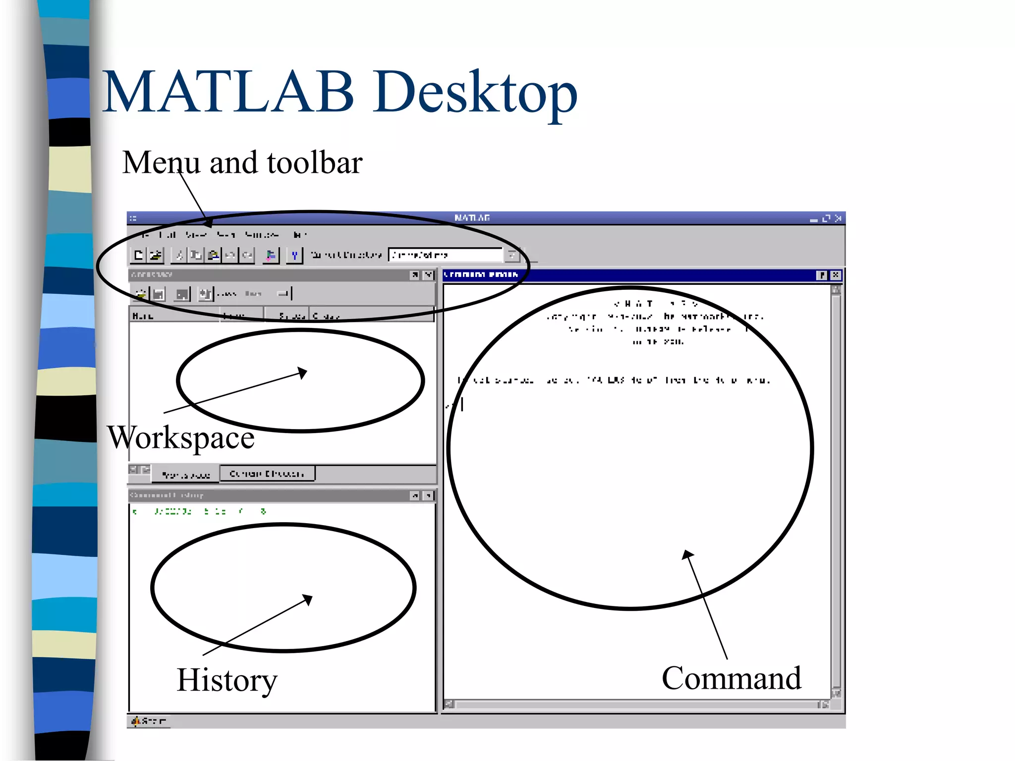 MATLAB Desktop
Menu and toolbar
CommandHistory
Workspace
 