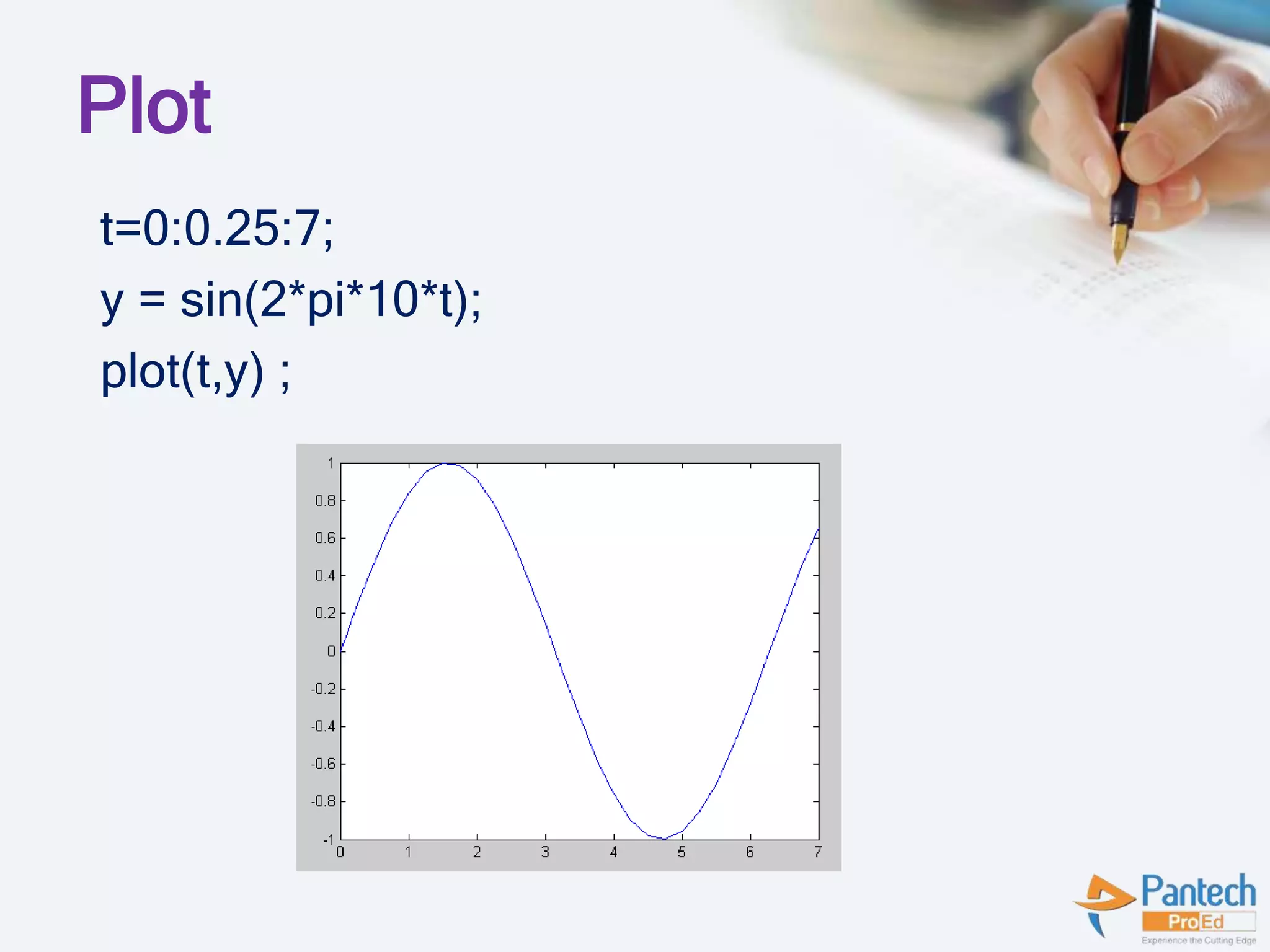 Plot
t=0:0.25:7;
y = sin(2*pi*10*t);
plot(t,y) ;
 
