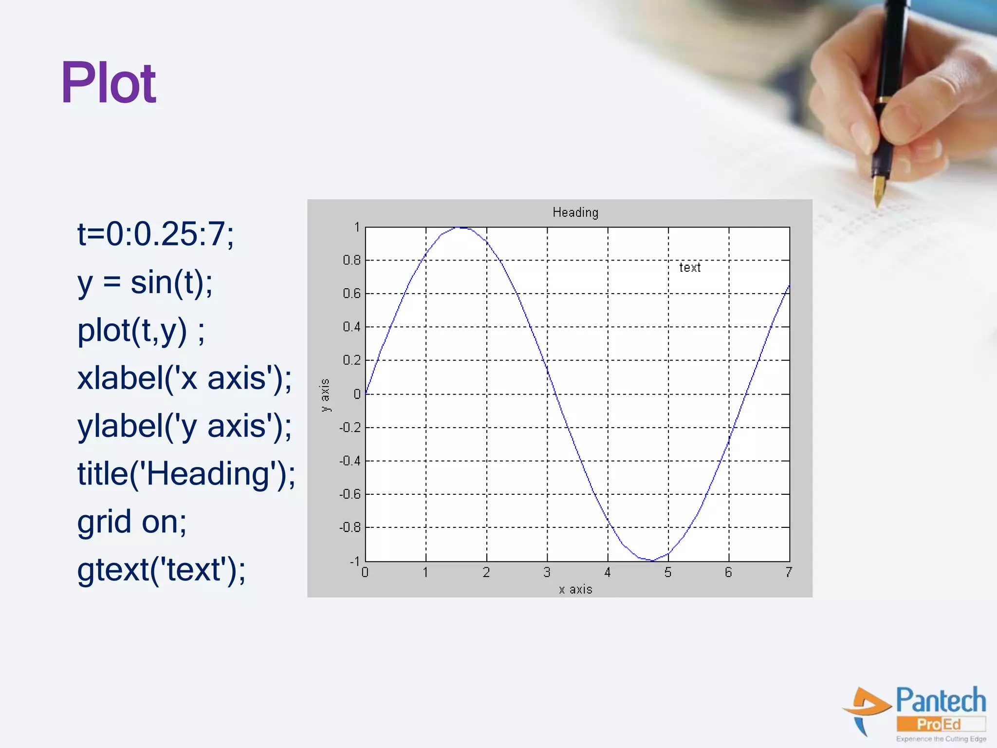 Plot
t=0:0.25:7;
y = sin(t);
plot(t,y) ;
xlabel('x axis');
ylabel('y axis');
title('Heading');
grid on;
gtext('text');
 