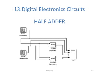 13.Digital Electronics Circuits
HALF ADDER
103Mohd Esa
 