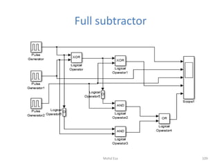 Full subtractor
109Mohd Esa
 