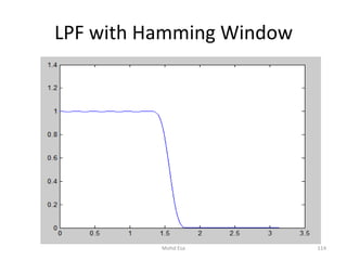 LPF with Hamming Window
114Mohd Esa
 