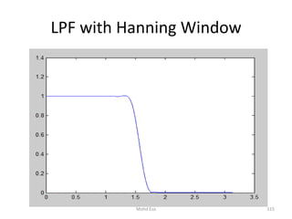 LPF with Hanning Window
115Mohd Esa
 