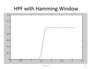 HPF with Hamming Window
119Mohd Esa
 