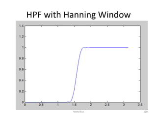 HPF with Hanning Window
120Mohd Esa
 