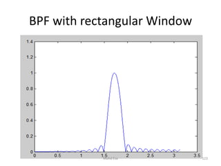 BPF with rectangular Window
123Mohd Esa
 