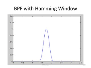 BPF with Hamming Window
124Mohd Esa
 