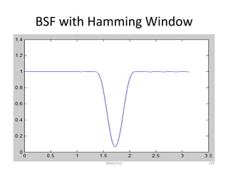 BSF with Hamming Window
129Mohd Esa
 