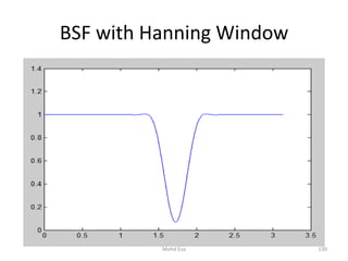 BSF with Hanning Window
130Mohd Esa
 