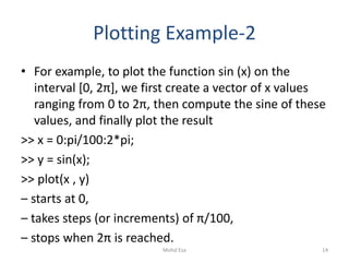 Plotting Example-2
• For example, to plot the function sin (x) on the
interval *0, 2π+, we first create a vector of x values
ranging from 0 to 2π, then compute the sine of these
values, and finally plot the result
>> x = 0:pi/100:2*pi;
>> y = sin(x);
>> plot(x , y)
– starts at 0,
– takes steps (or increments) of π/100,
– stops when 2π is reached.
14Mohd Esa
 