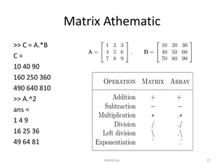 Matrix Athematic
>> C = A.*B
C =
10 40 90
160 250 360
490 640 810
>> A.^2
ans =
1 4 9
16 25 36
49 64 81
27Mohd Esa
 
