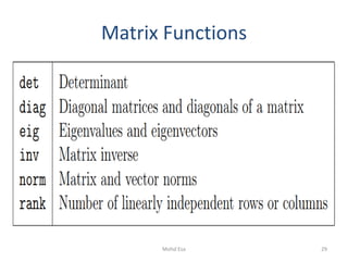 Matrix Functions
29Mohd Esa
 