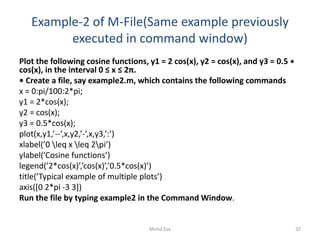 Example-2 of M-File(Same example previously
executed in command window)
Plot the following cosine functions, y1 = 2 cos(x), y2 = cos(x), and y3 = 0.5 ∗
cos(x), in the interval 0 ≤ x ≤ 2π.
• Create a file, say example2.m, which contains the following commands
x = 0:pi/100:2*pi;
y1 = 2*cos(x);
y2 = cos(x);
y3 = 0.5*cos(x);
plot(x,y1,’--’,x,y2,’-’,x,y3,’:’)
xlabel(’0 leq x leq 2pi’)
ylabel(’Cosine functions’)
legend(’2*cos(x)’,’cos(x)’,’0.5*cos(x)’)
title(’Typical example of multiple plots’)
axis([0 2*pi -3 3])
Run the file by typing example2 in the Command Window.
32Mohd Esa
 