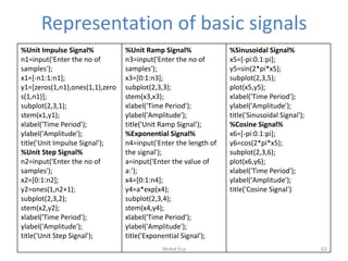 Representation of basic signals
%Unit Impulse Signal%
n1=input('Enter the no of
samples');
x1=[-n1:1:n1];
y1=[zeros(1,n1),ones(1,1),zero
s(1,n1)];
subplot(2,3,1);
stem(x1,y1);
xlabel('Time Period');
ylabel('Amplitude');
title('Unit Impulse Signal');
%Unit Step Signal%
n2=input('Enter the no of
samples');
x2=[0:1:n2];
y2=ones(1,n2+1);
subplot(2,3,2);
stem(x2,y2);
xlabel('Time Period');
ylabel('Amplitude');
title('Unit Step Signal');
%Unit Ramp Signal%
n3=input('Enter the no of
samples');
x3=[0:1:n3];
subplot(2,3,3);
stem(x3,x3);
xlabel('Time Period');
ylabel('Amplitude');
title('Unit Ramp Signal');
%Exponential Signal%
n4=input('Enter the length of
the signal');
a=input('Enter the value of
a:');
x4=[0:1:n4];
y4=a*exp(x4);
subplot(2,3,4);
stem(x4,y4);
xlabel('Time Period');
ylabel('Amplitude');
title('Exponential Signal');
%Sinusoidal Signal%
x5=[-pi:0.1:pi];
y5=sin(2*pi*x5);
subplot(2,3,5);
plot(x5,y5);
xlabel('Time Period');
ylabel('Amplitude');
title('Sinusoidal Signal');
%Cosine Signal%
x6=[-pi:0.1:pi];
y6=cos(2*pi*x5);
subplot(2,3,6);
plot(x6,y6);
xlabel('Time Period');
ylabel('Amplitude');
title('Cosine Signal')
62Mohd Esa
 