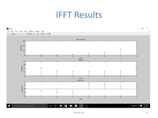 IFFT Results
67Mohd Esa
 