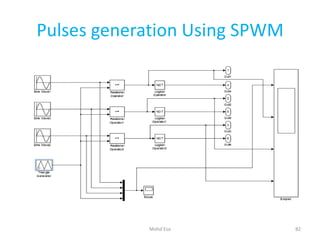 Pulses generation Using SPWM
82Mohd Esa
 