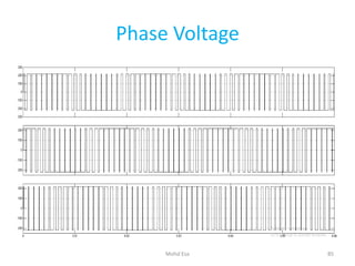 Phase Voltage
85Mohd Esa
 