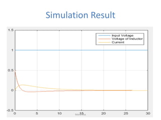 Simulation Result
98Mohd Esa
 