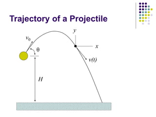 Using Matlab For Trajectory Matlab.ppt