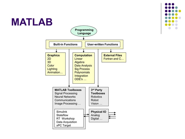 Matlab.ppt